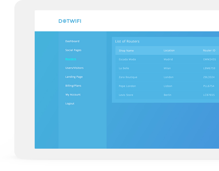 control panel development